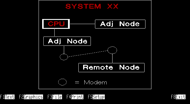 IBM SlideWrite 1.10 - Diagram