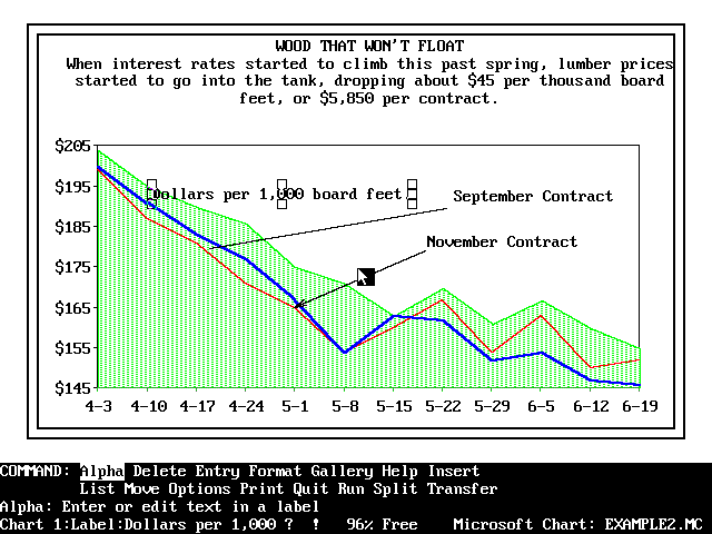 Microsoft Chart 3.0 for DOS - Graph 2