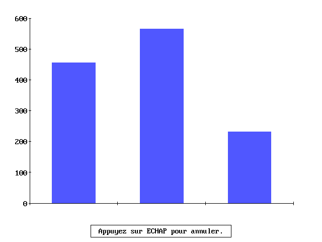 Microsoft Multiplan Junior 2 - Graph