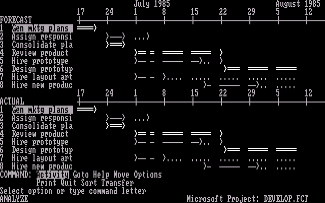 Microsoft Project 3.0 for DOS - Analyze