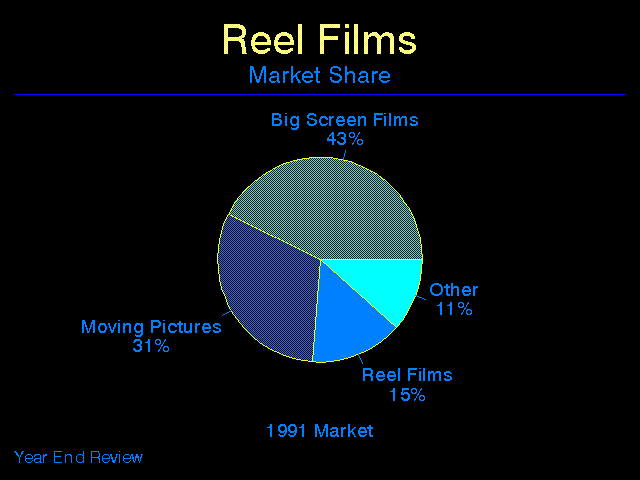 Harvard Graphics 3.0 - Graph