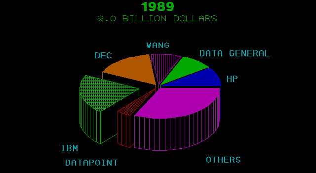 EnerGraphics 2.2 - Chart