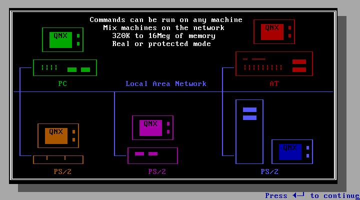 QNX Demo - OS Machine