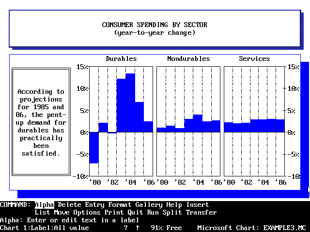 Microsoft Chart 3.0 for DOS - Graph 3