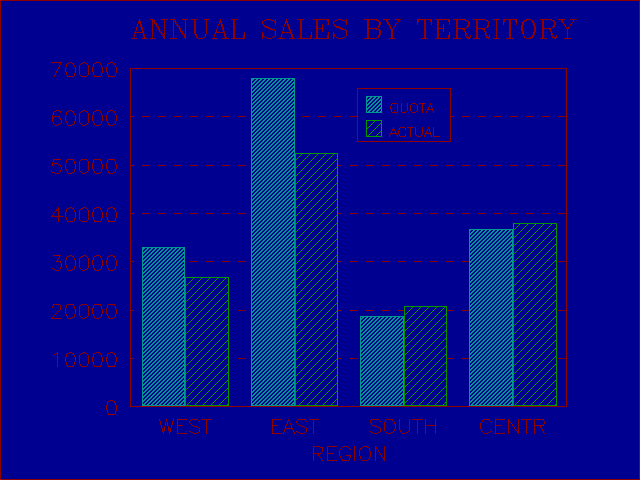DB Graphics 1.0 - Graph